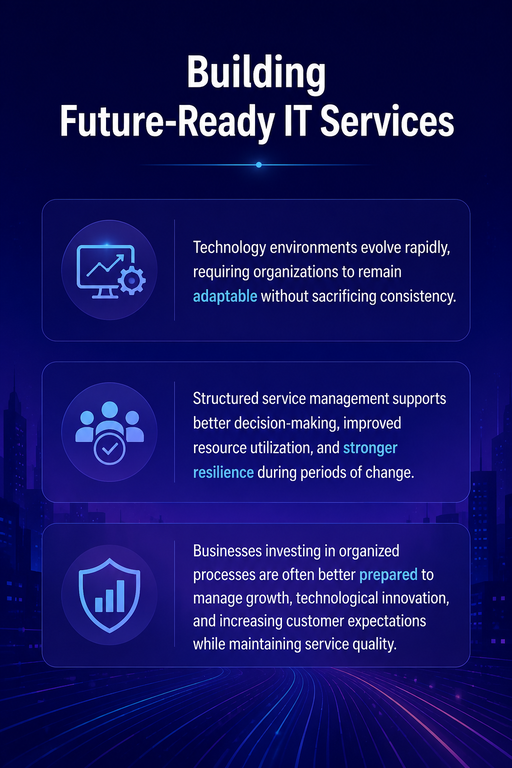 Future Ready IT Services