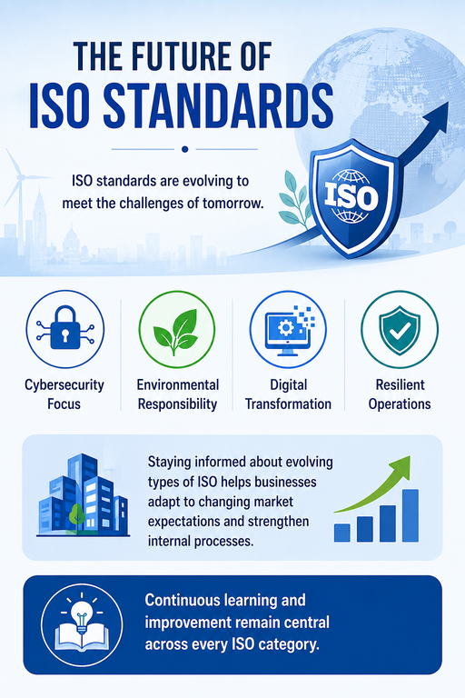 ISO Standards