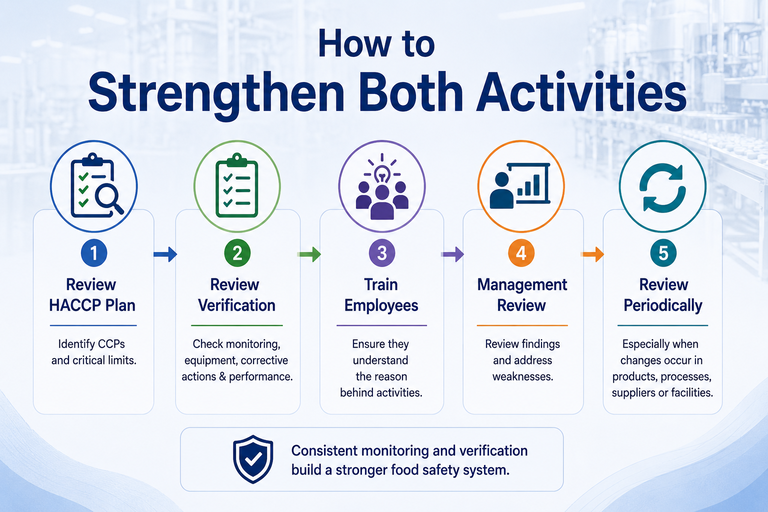 Strengthen Both Activities