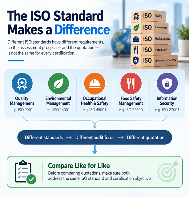 ISO Standard